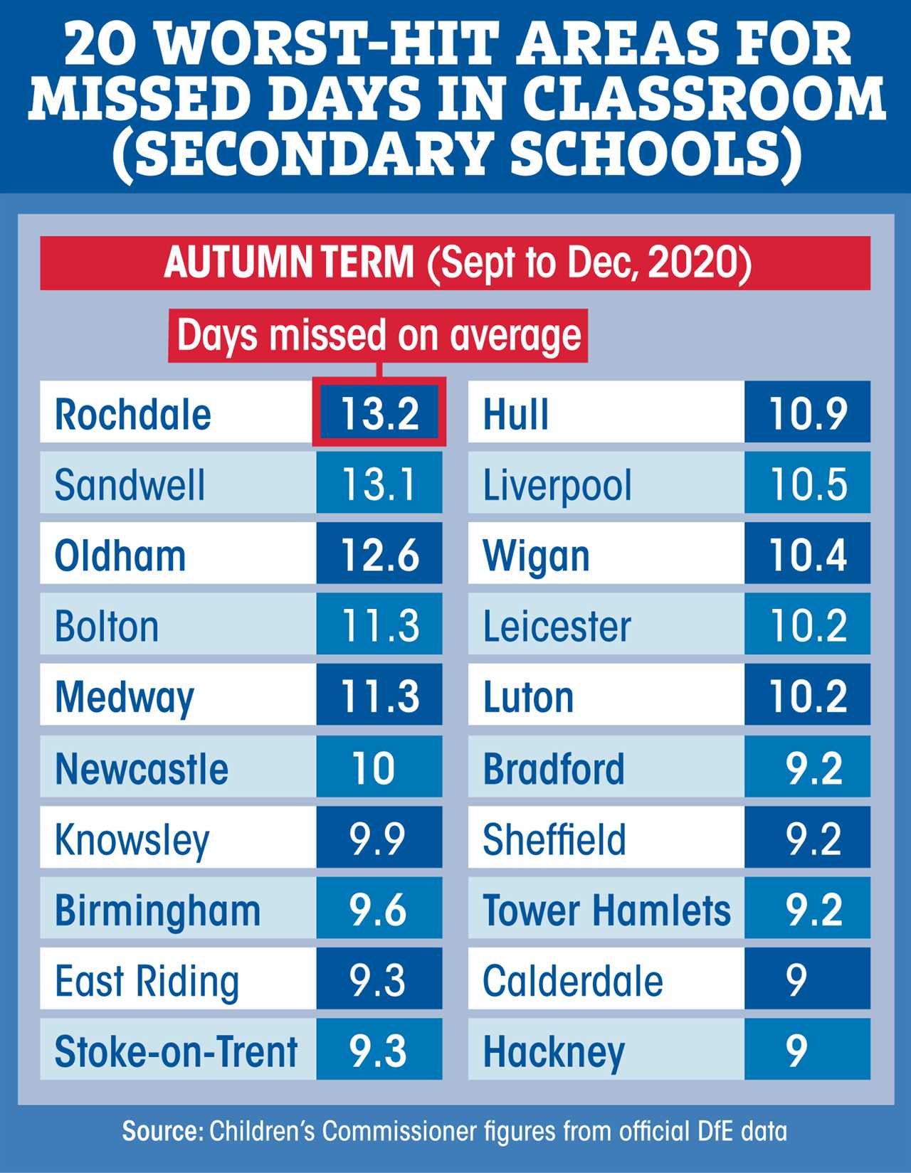 Kids in parts of England have spent just 60 days in school in nearly a year