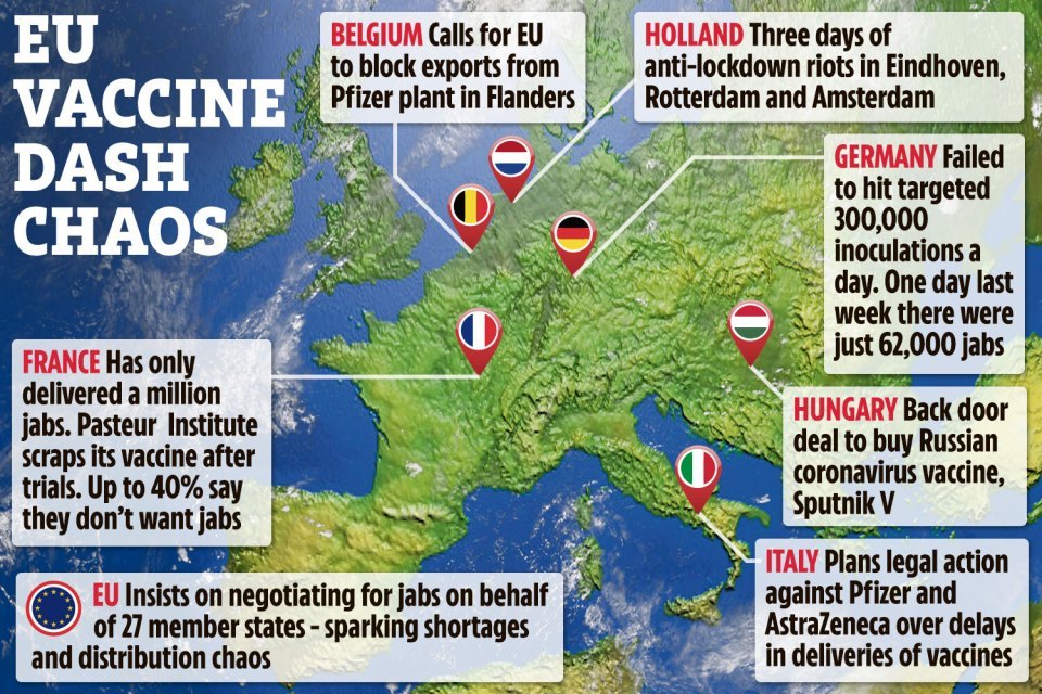 EU to unveil Covid vaccine export ban that could block millions of Pfizer jabs from reaching Britain after factory raid