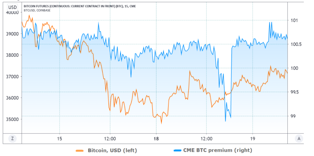 Bitcoin price returns to troubled waters hours after Elon Musk’s BTC tweet