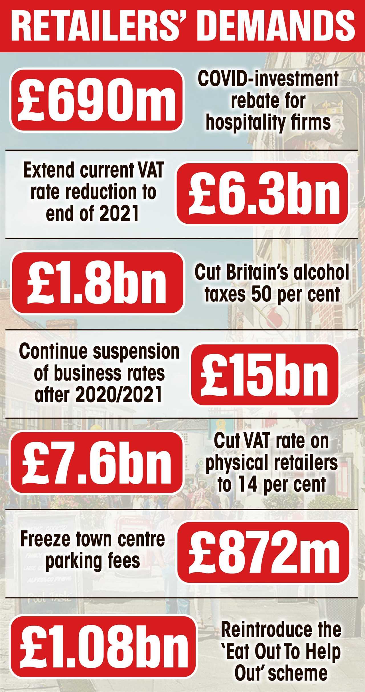 Chancellor Rishi Sunak under pressure to throw a £35billion lifeline to lockdown-hit high streets to save 500,000 jobs