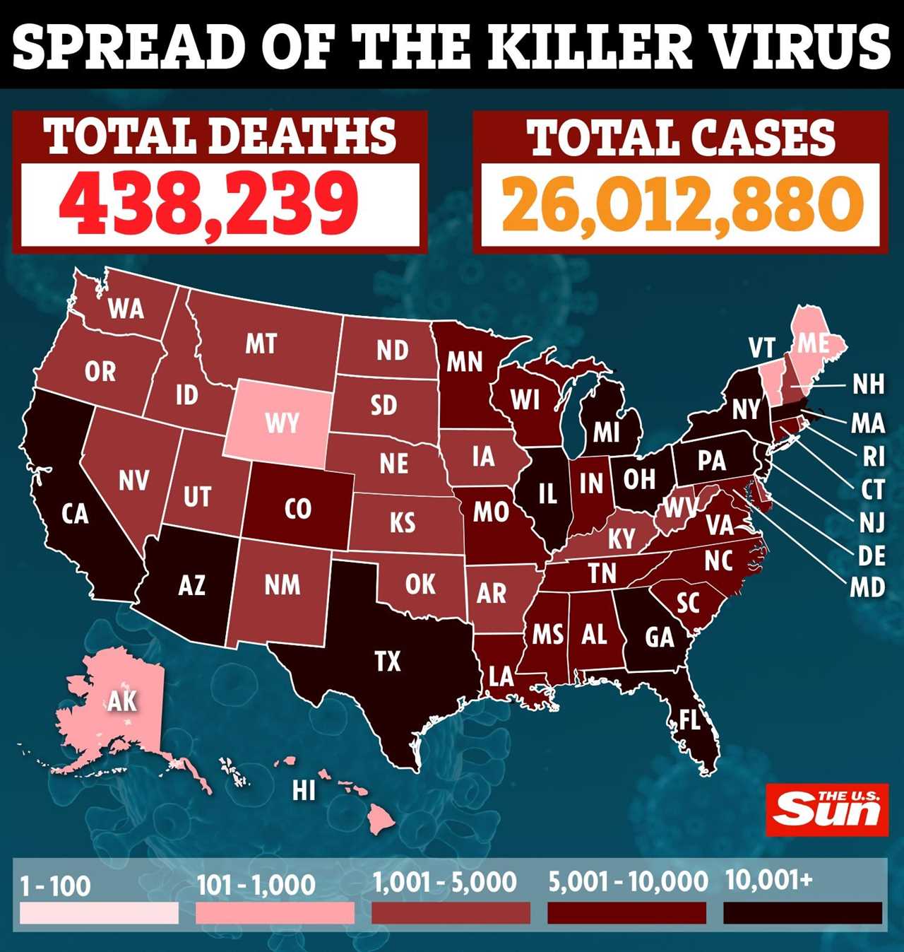 US suffers deadliest month of Covid pandemic as expert warns ‘Category 5’ hurricane-like surge will hit