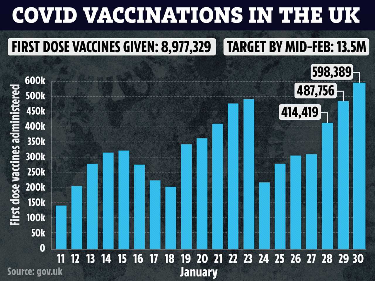 Britain ready to send leftover Covid vaccines to ‘friends and neighbours’ when our population is protected