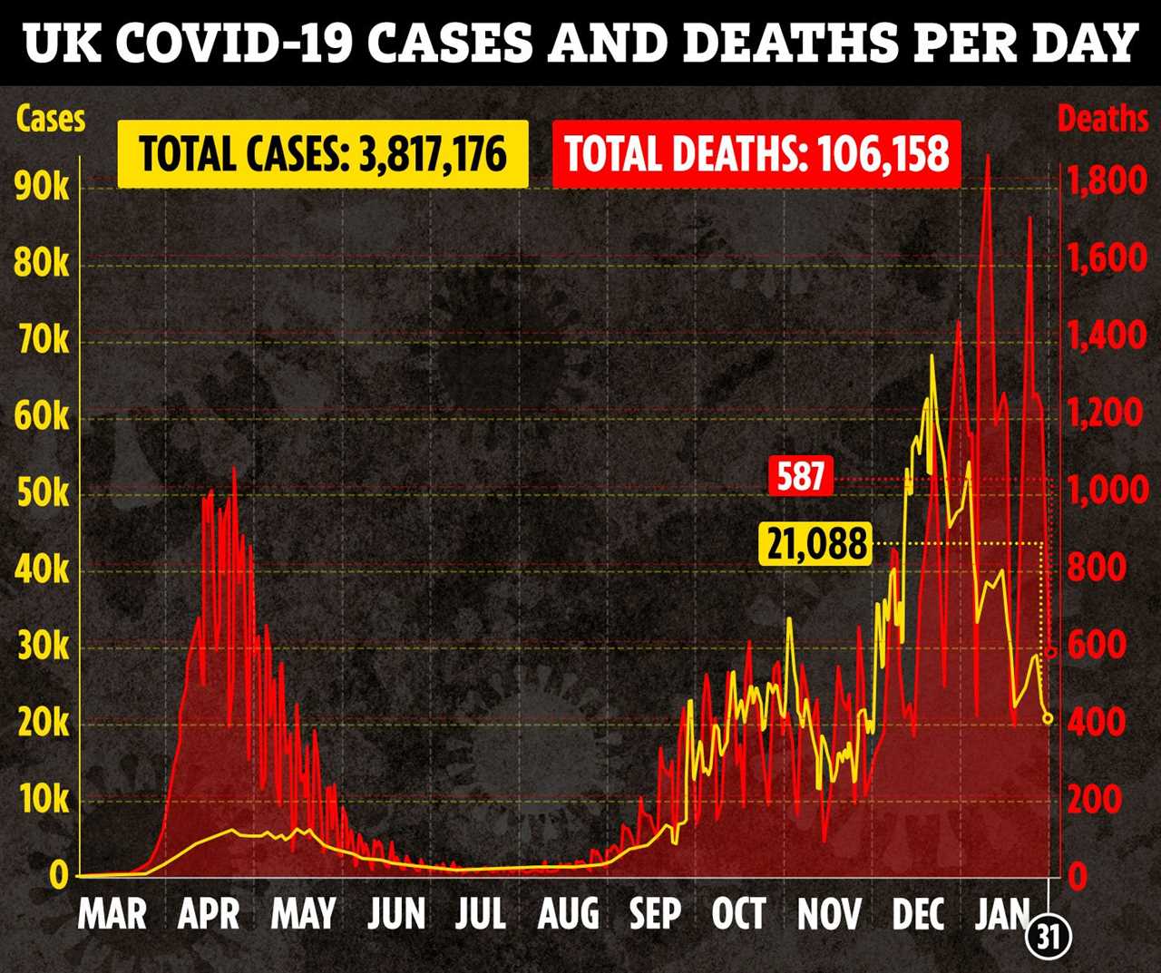 Britain ready to send leftover Covid vaccines to ‘friends and neighbours’ when our population is protected