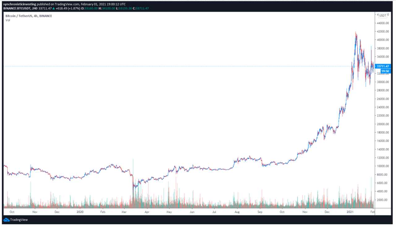 CryptoQuant CEO says Coinbase Bitcoin outflows are a ‘bullish signal’ 