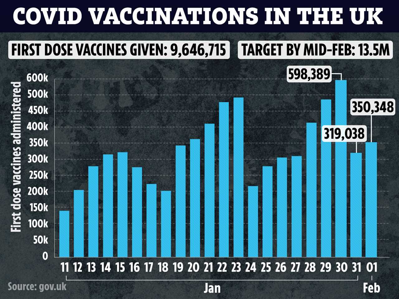 All adults in Britain on track to have both Covid vaccine jabs by end of August