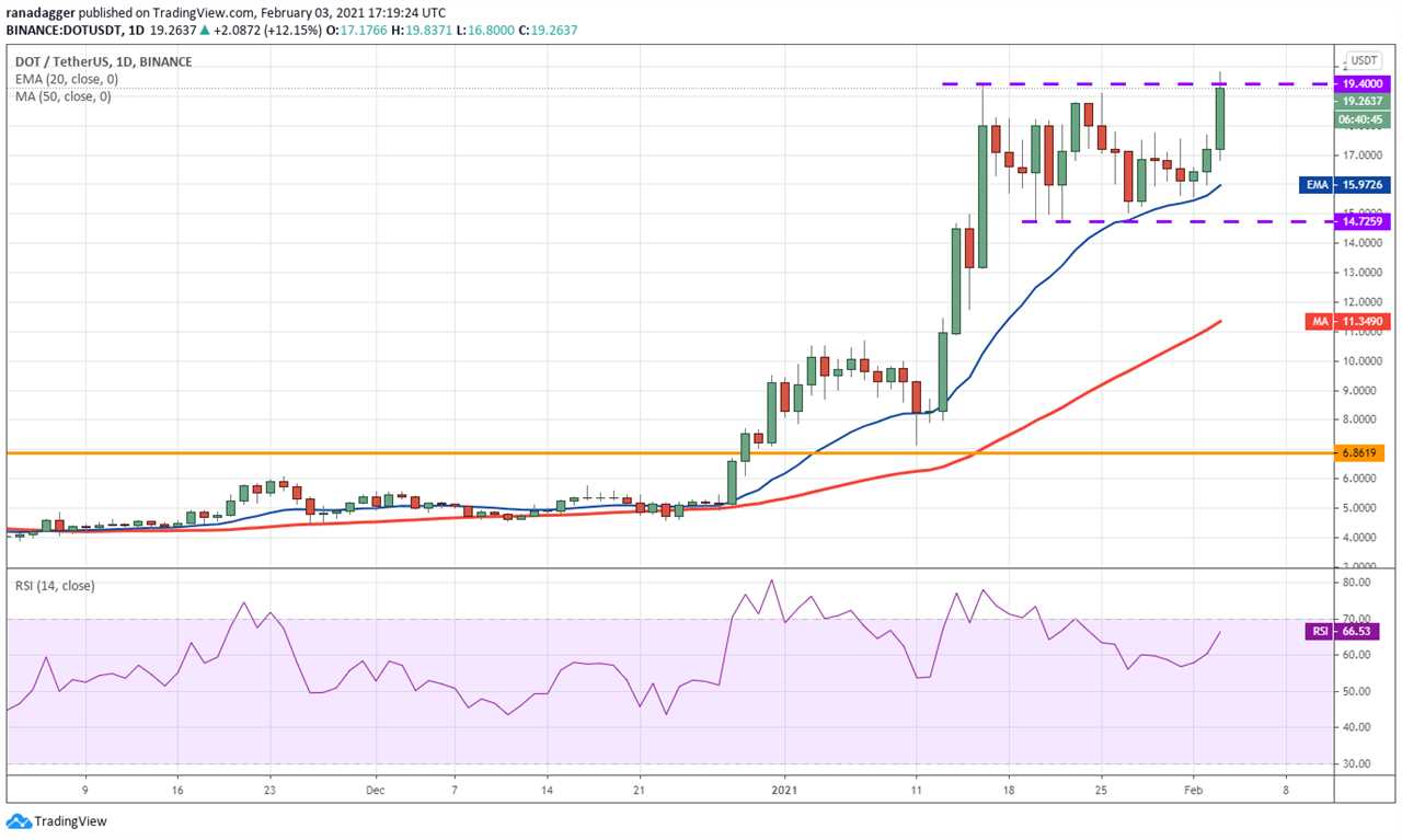 Price analysis 2/3: BTC, ETH, XRP, DOT, ADA, LINK, LTC, BCH, BNB, XLM