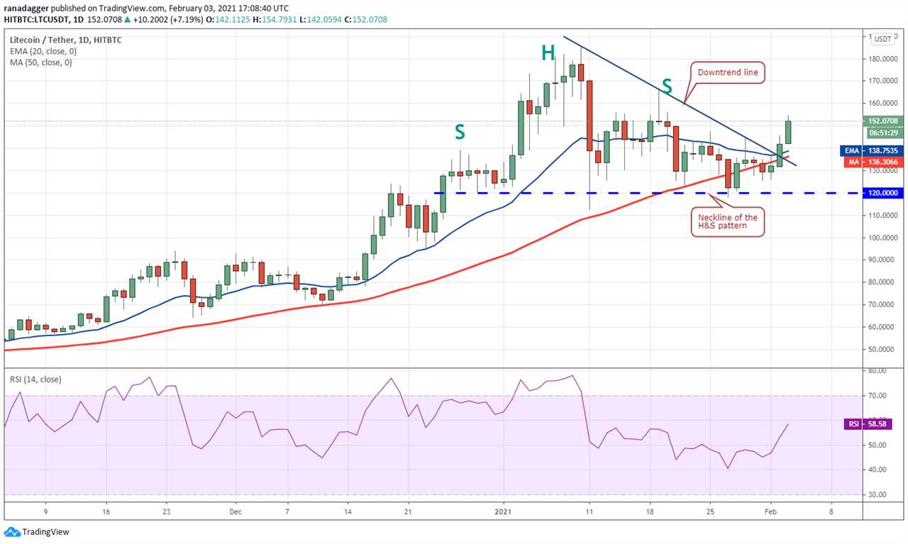 Price analysis 2/3: BTC, ETH, XRP, DOT, ADA, LINK, LTC, BCH, BNB, XLM