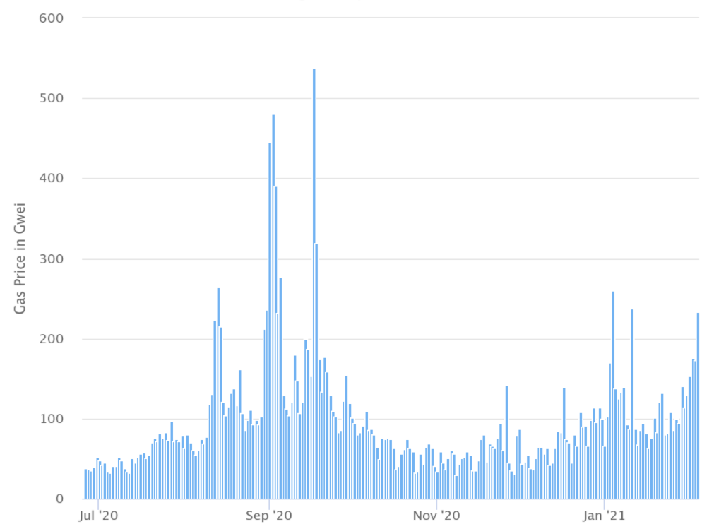 Altcoins soar to multi-year highs while Bitcoin price gathers steam