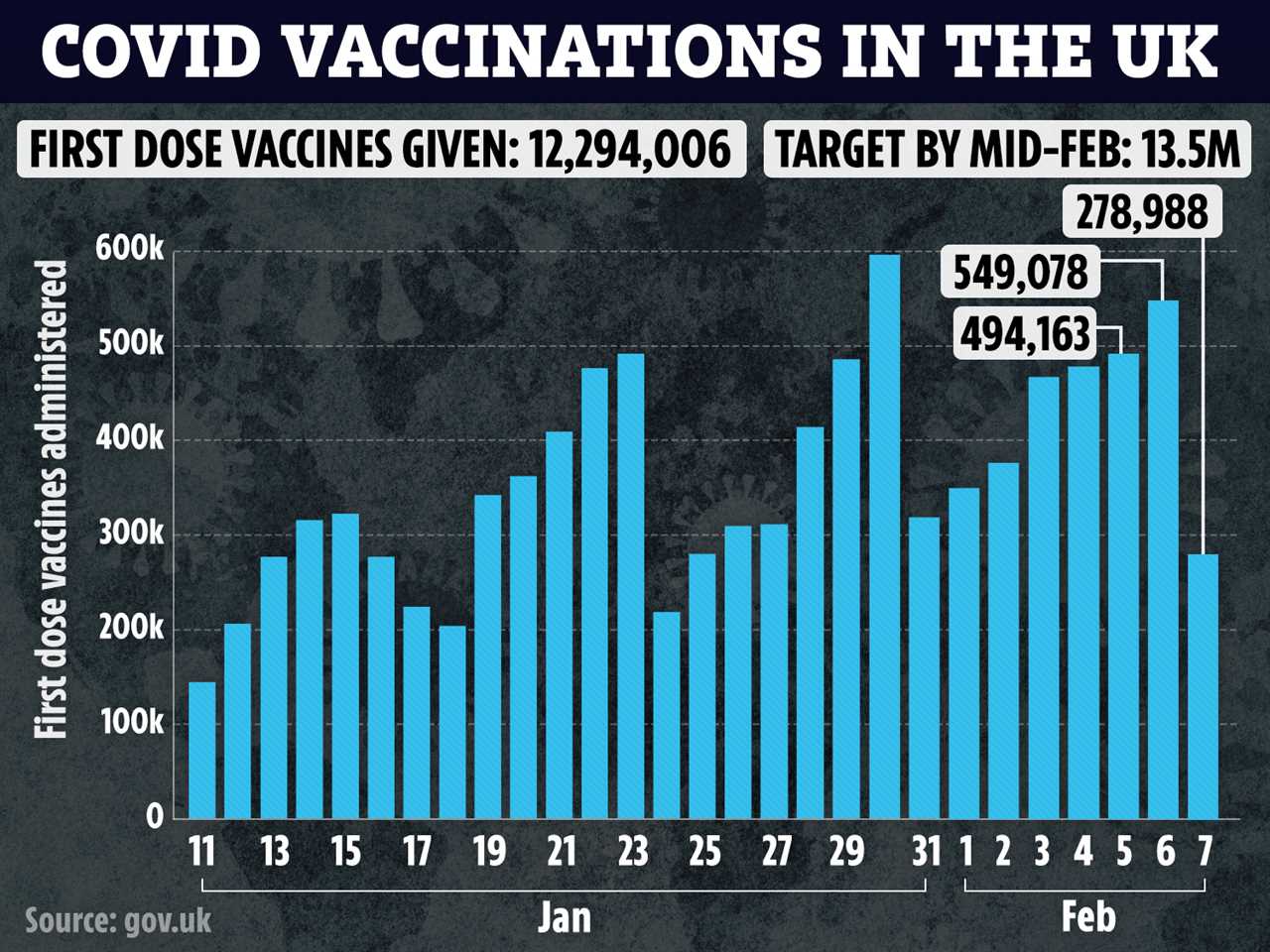 World Health Organisation ‘to back Oxford vaccine for ALL ages’ in boost after EU countries warned against jab over-65s