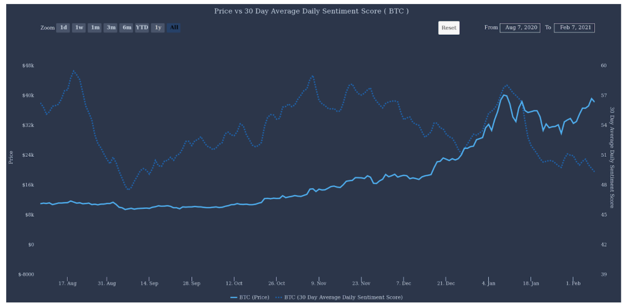 Bitcoin price hits $46,794 as altcoins, stocks rally to new highs