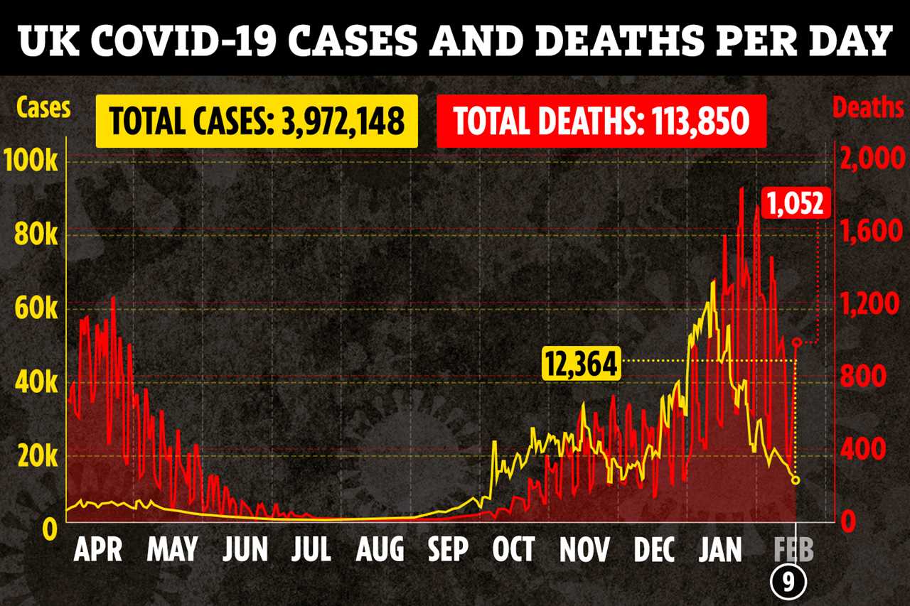 More than 125,000 Brits wrongly told to shield during last year’s coronavirus lockdown