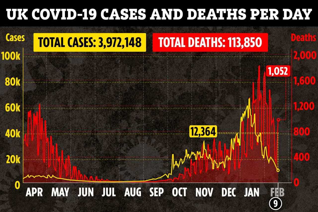 Britain has now vaccinated more people than the WHOLE of Europe – as EU boss admits bloc has been too slow with rollout