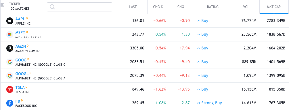 Cryptocurrency market cap hits $1.4T and surpasses Google stock 