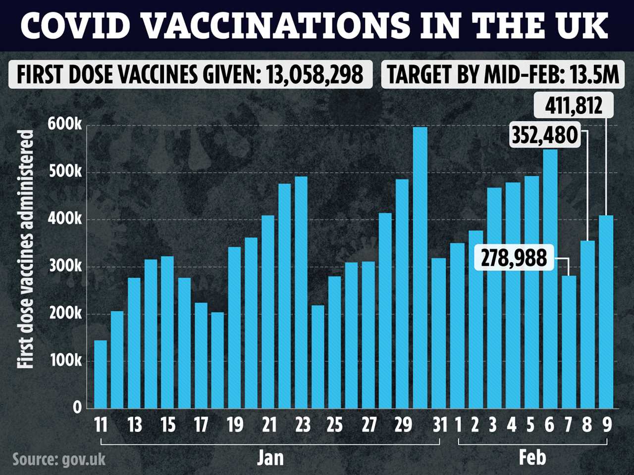 Prof Jonathan Van-Tam warns Covid ‘doesn’t care what colour your skin is’ after low vaccine uptake in ethnic communities