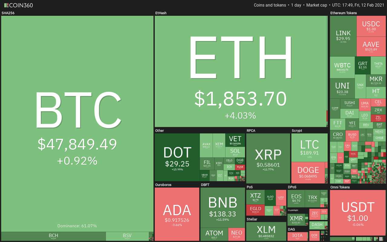 Price analysis 2/12: BTC, ETH, ADA, XRP, DOT, BNB, LTC, LINK, XLM, BCH