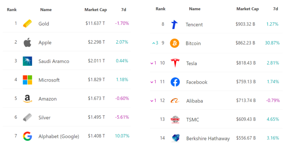 Bitcoin goes mainstream as institutions hold 3% of BTC’s circulating supply 