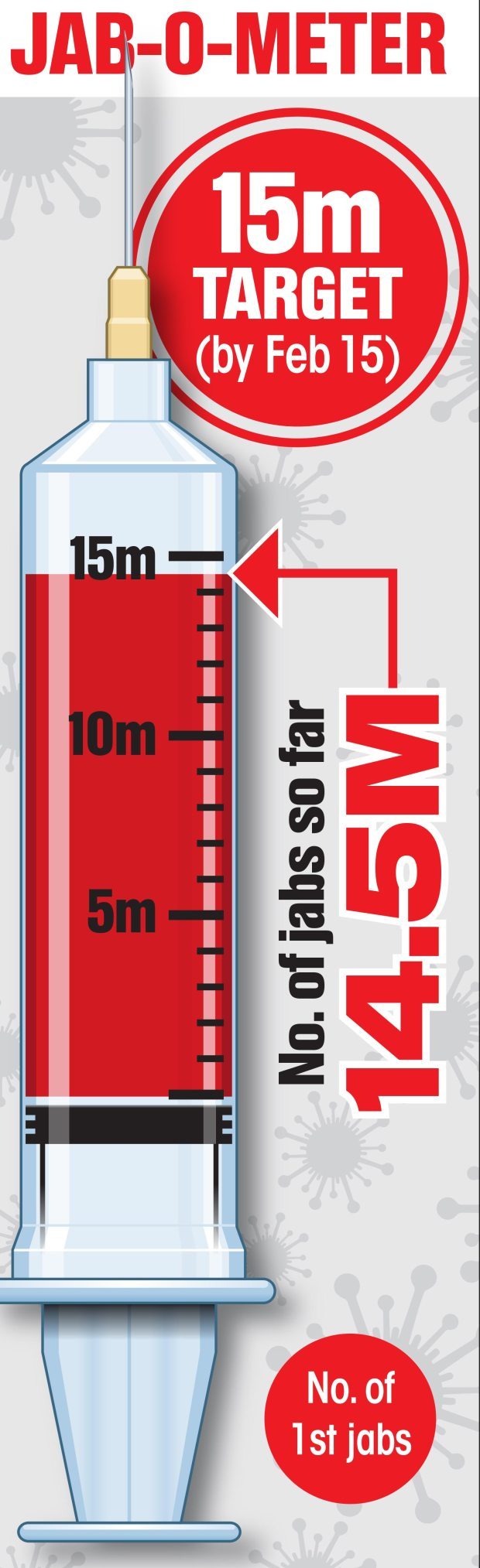 Boris Johnson set to give press conference tomorrow as UK nears 15m jabs target before lockdown roadmap reveal on Feb 22