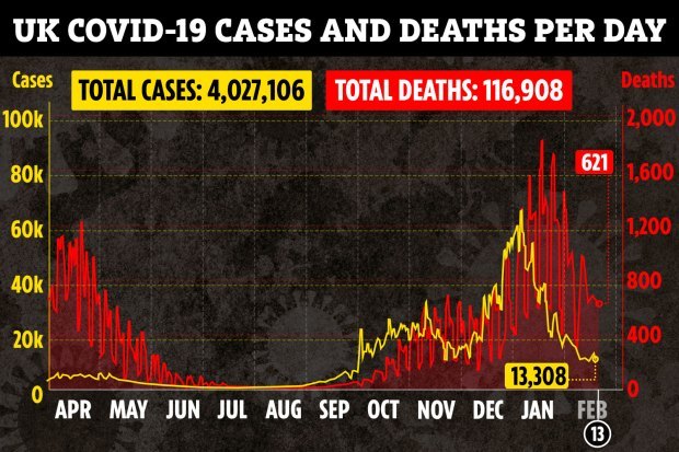 Boris Johnson set to give press conference tomorrow as UK nears 15m jabs target before lockdown roadmap reveal on Feb 22