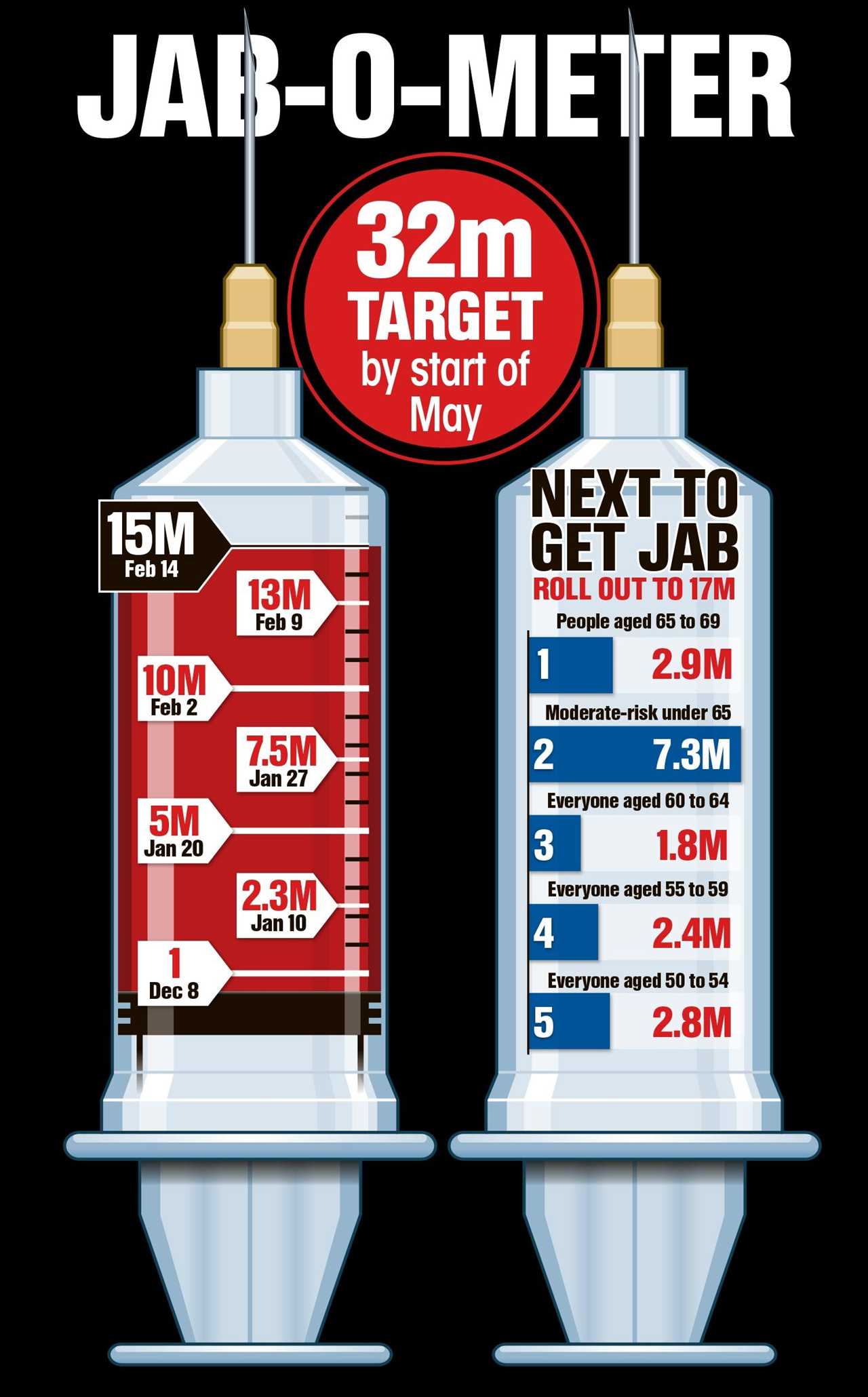 Boris Johnson to give press conference today after 15m Covid vaccine target hit as Rule of 6 to return and shops reopen