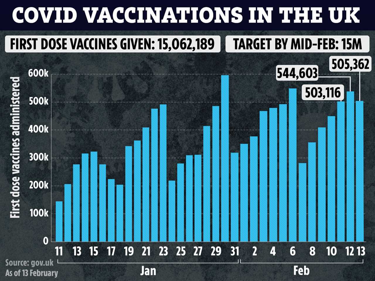 New vaccine target aims to jab over 50s, carers & Brits with underlying conditions by April, Matt Hancock says