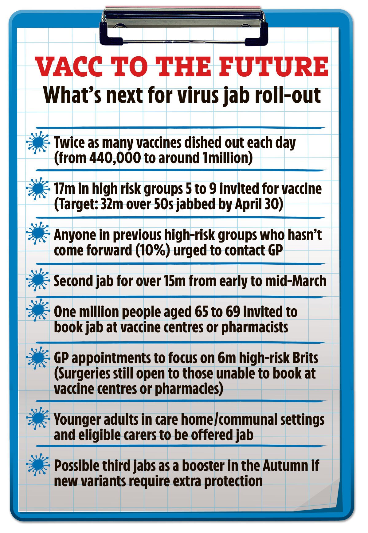 Covid vaccines are already reducing virus deaths, hospital admissions and transmission, early data shows