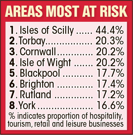 Seaside towns ‘at risk of losing their high streets for good due to Covid’