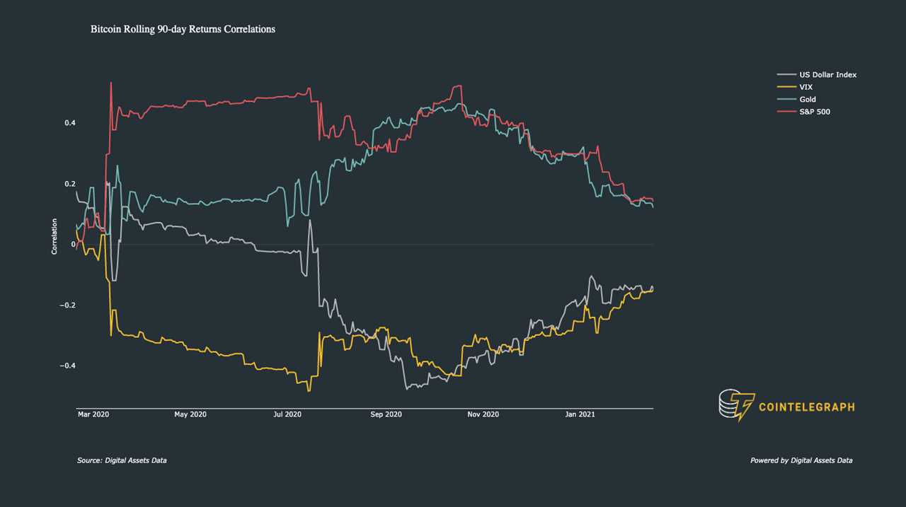 Bitcoin buys more gold than ever with one ounce now costing under 0.035 BTC