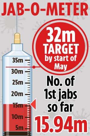 Boris Johnson faces Tory pressure to lift Covid measures after PM vows to use ‘data not dates’ to get UK out of lockdown