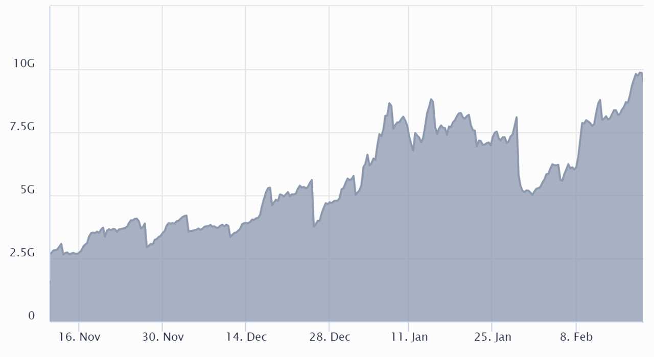 Data show bulls are in charge of this month’s $3.2B Bitcoin options expiry