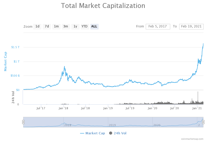 $56.3K Bitcoin price and $1T market cap signal BTC is here to stay 