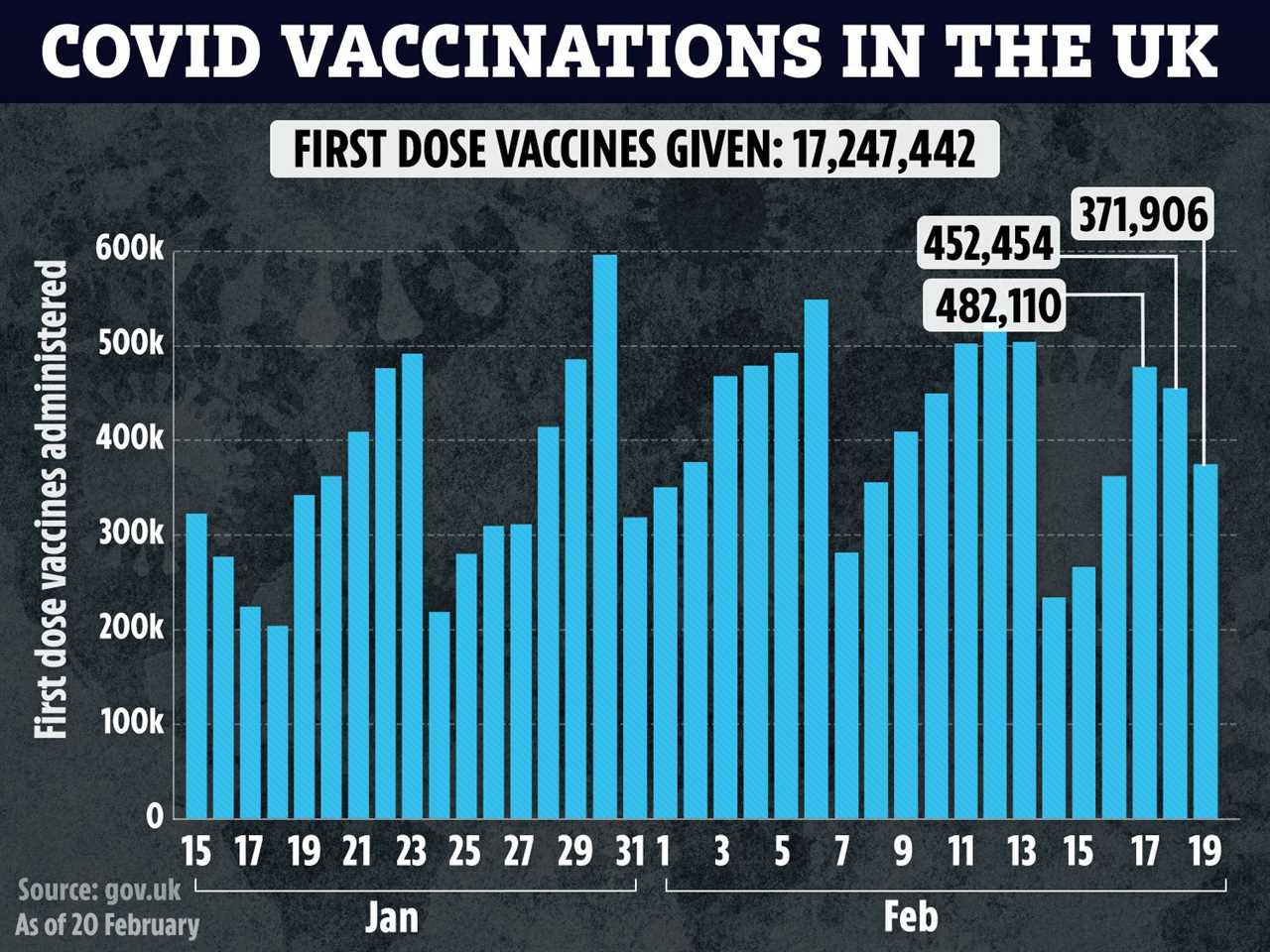 Brits willing to carry Covid vaccine passport if it means pubs and restaurants can reopen sooner