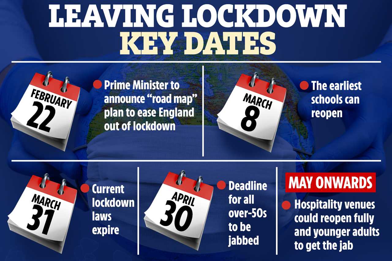 Lockdown roadmap – Thousands of fans could be allowed at Euro 2020, Wimbledon and music festivals with rapid tests