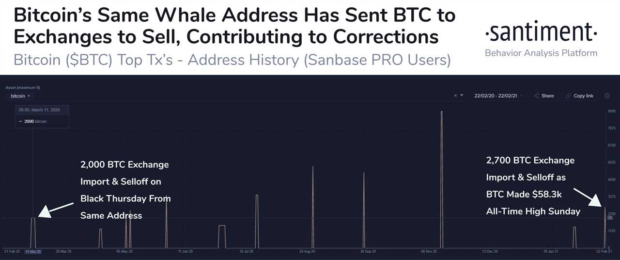 Whale who sold Bitcoin before 2020 crash cashed out $156M before this week's 20% dip