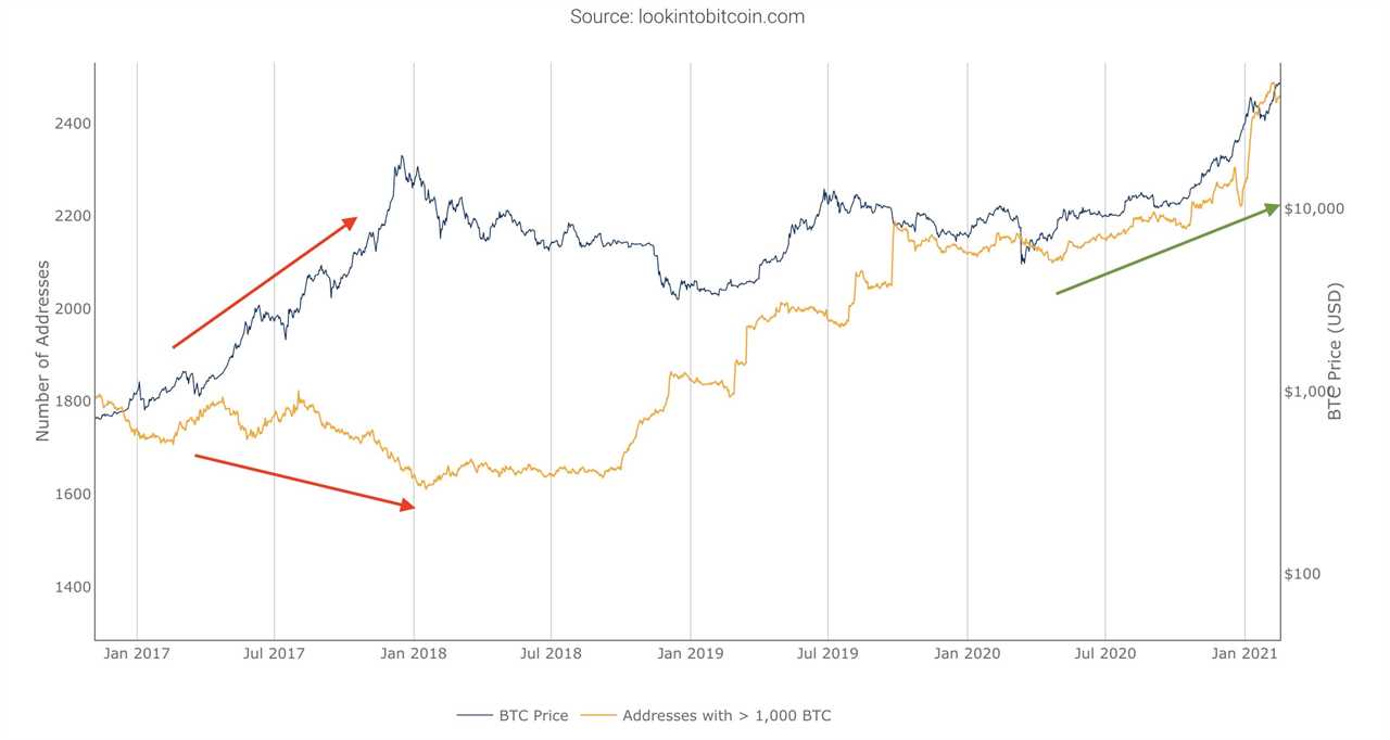 Whale who sold Bitcoin before 2020 crash cashed out $156M before this week's 20% dip