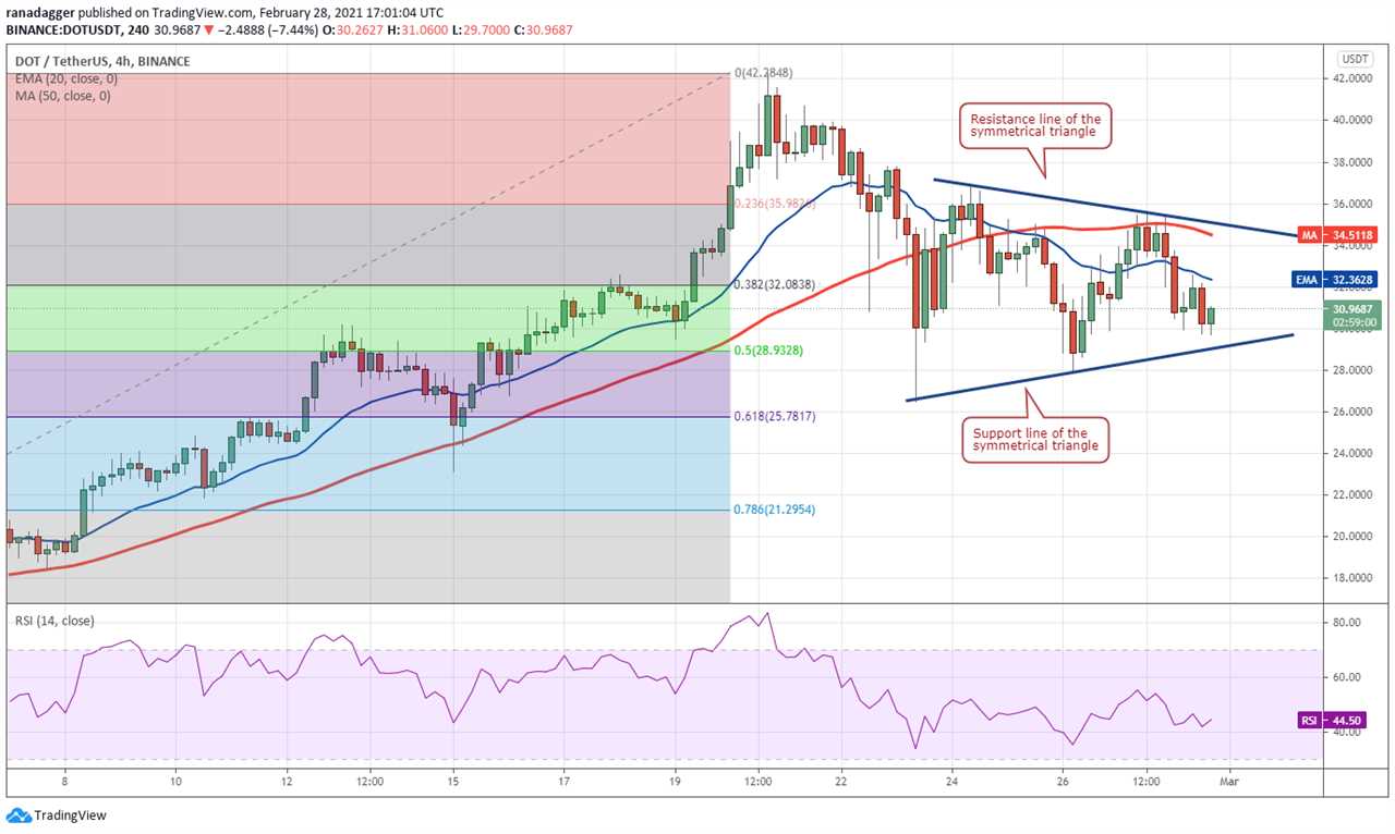 Top 5 cryptocurrencies to watch this week: BTC, BNB, DOT, XEM, MIOTA