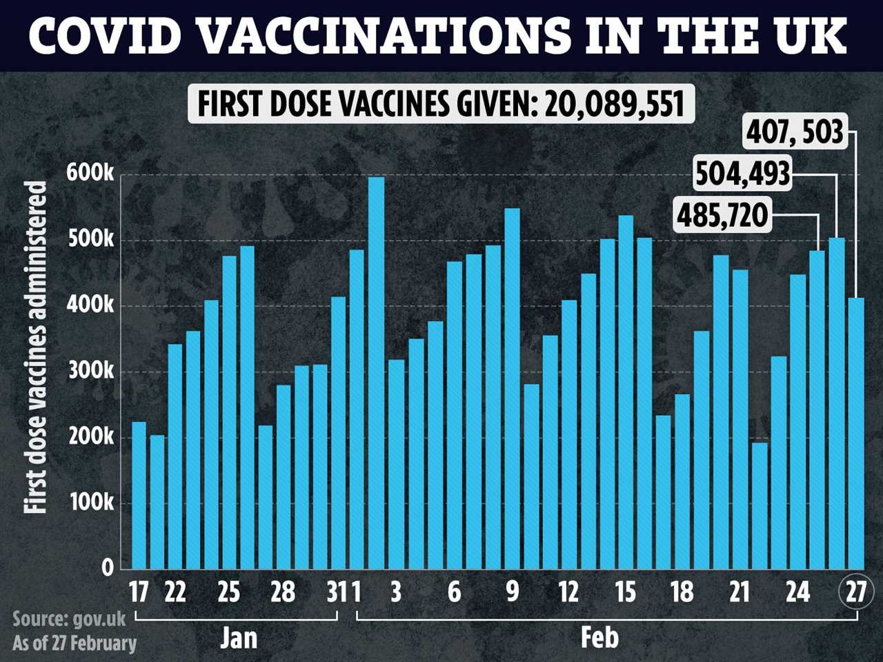 EU boost for summer hols with vaccine passport plan – but Brits to be behind Europeans in rush for beach breaks