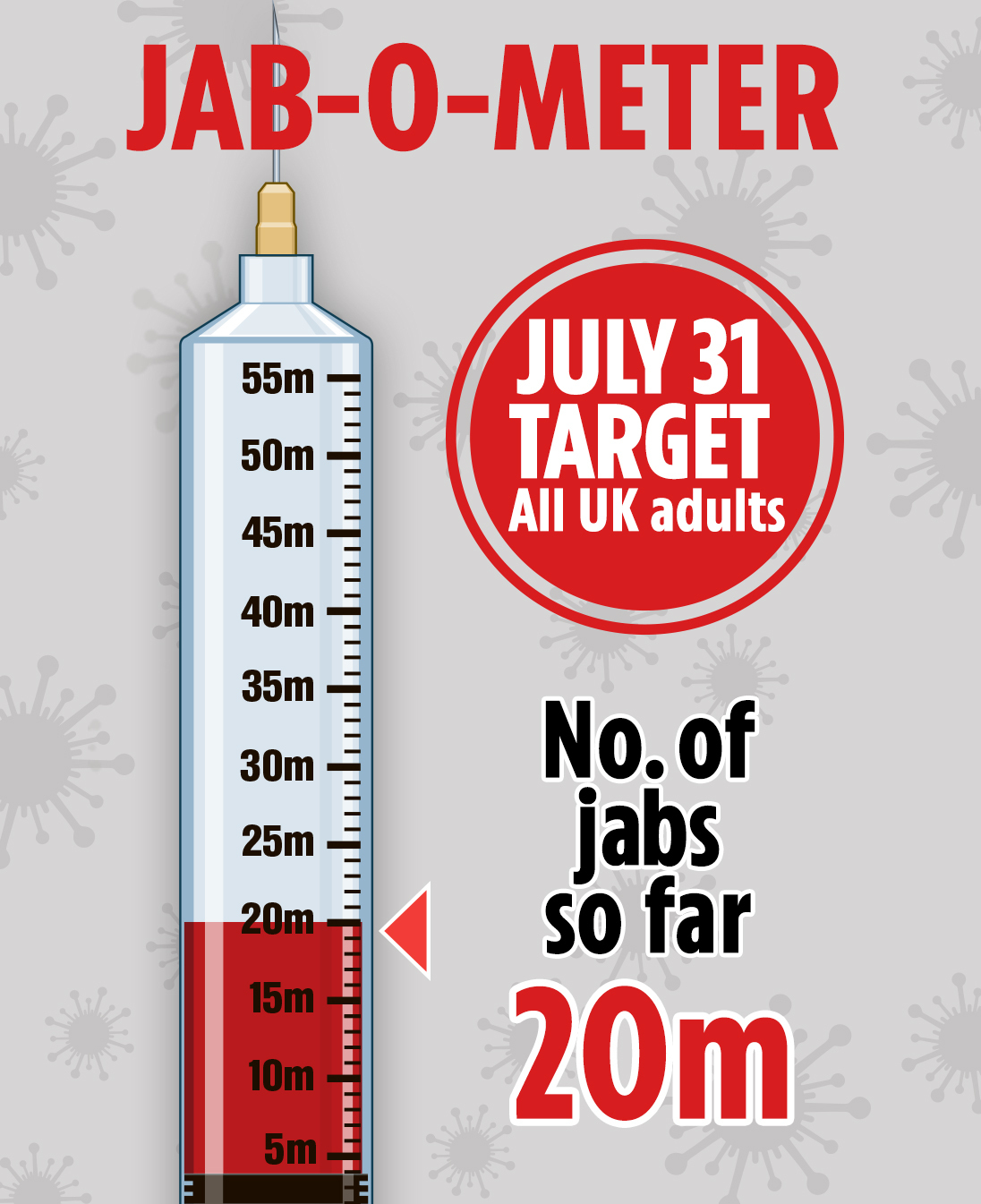 2m over-60s to be invited to get Covid vaccine TODAY and over-40s ‘will get jab this month’ as 20m already vaccinated