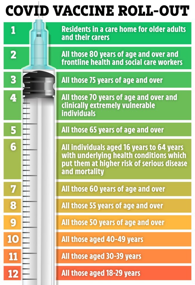 2m over-60s to be invited to get Covid vaccine TODAY and over-40s ‘will get jab this month’ as 20m already vaccinated