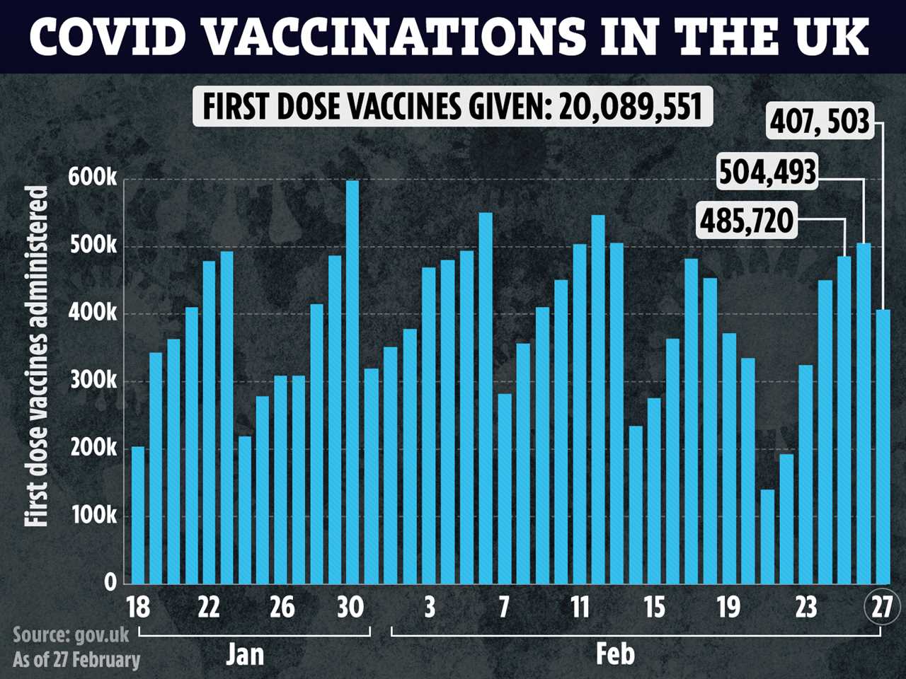 Six EU countries abandon Brussels’ farcical vaccines scheme as France and Germany U-turn over AZ jab bashing