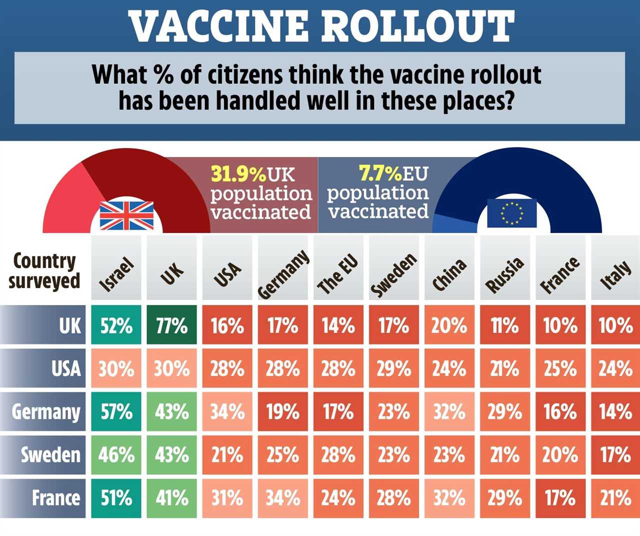 Europeans turn on EU leaders over bungled Covid vaccine rollout