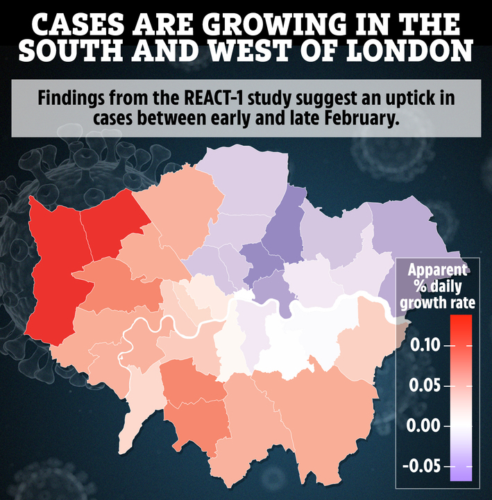 Fall in Covid cases slows down as infections spike in London and South East, major study warns