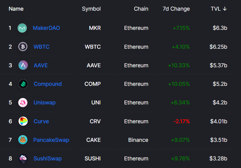 What Ethereum killer? On-chain data shows competitor networks are still behind