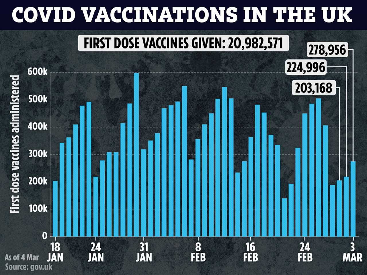 New Covid strains ‘very unlikely’ to stop UK returning to normal this summer and all adults may get vaccine by JUNE