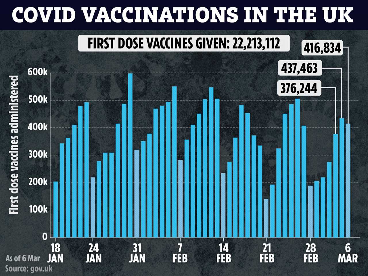 Young Brits under 30 most likely to be hesitant about getting the Covid vaccine