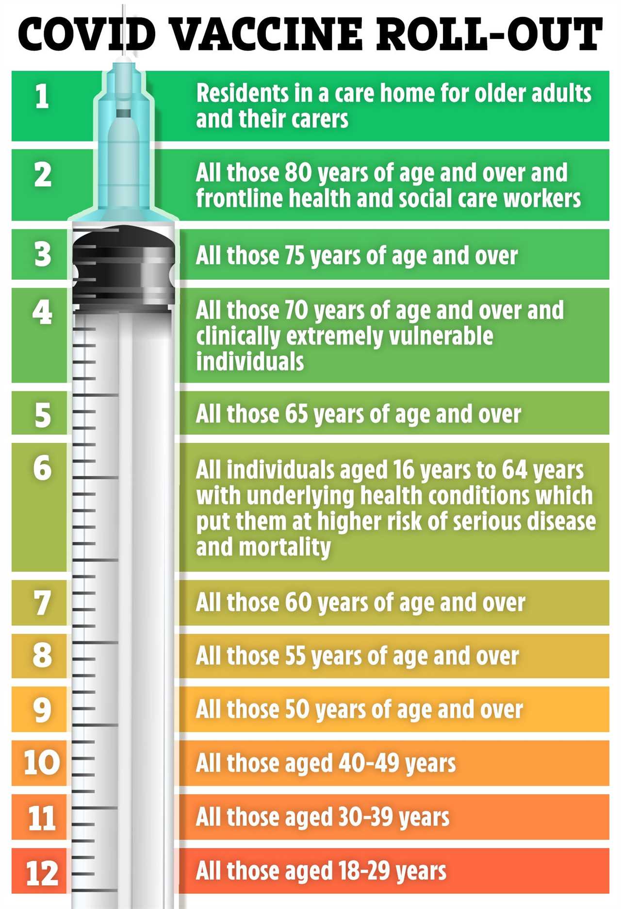 NHS to start sending texts inviting people for Covid jabs to speed up vaccine rollout