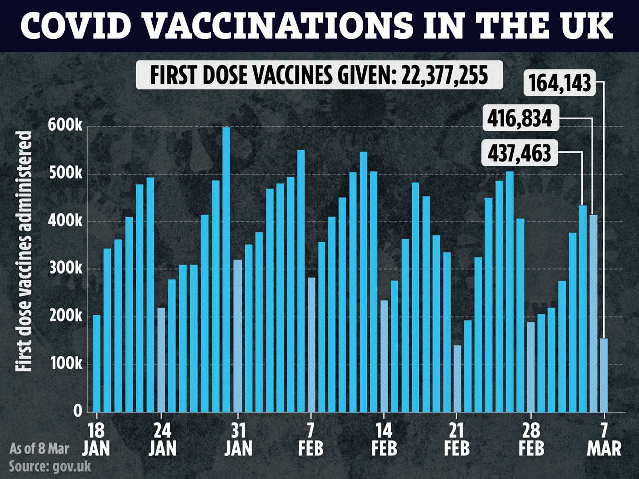 NHS to start sending texts inviting people for Covid jabs to speed up vaccine rollout