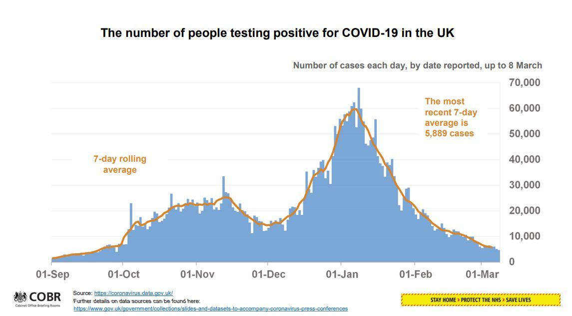 Children who get a false positive Covid test at school will be banned from class for 10 days under new rules