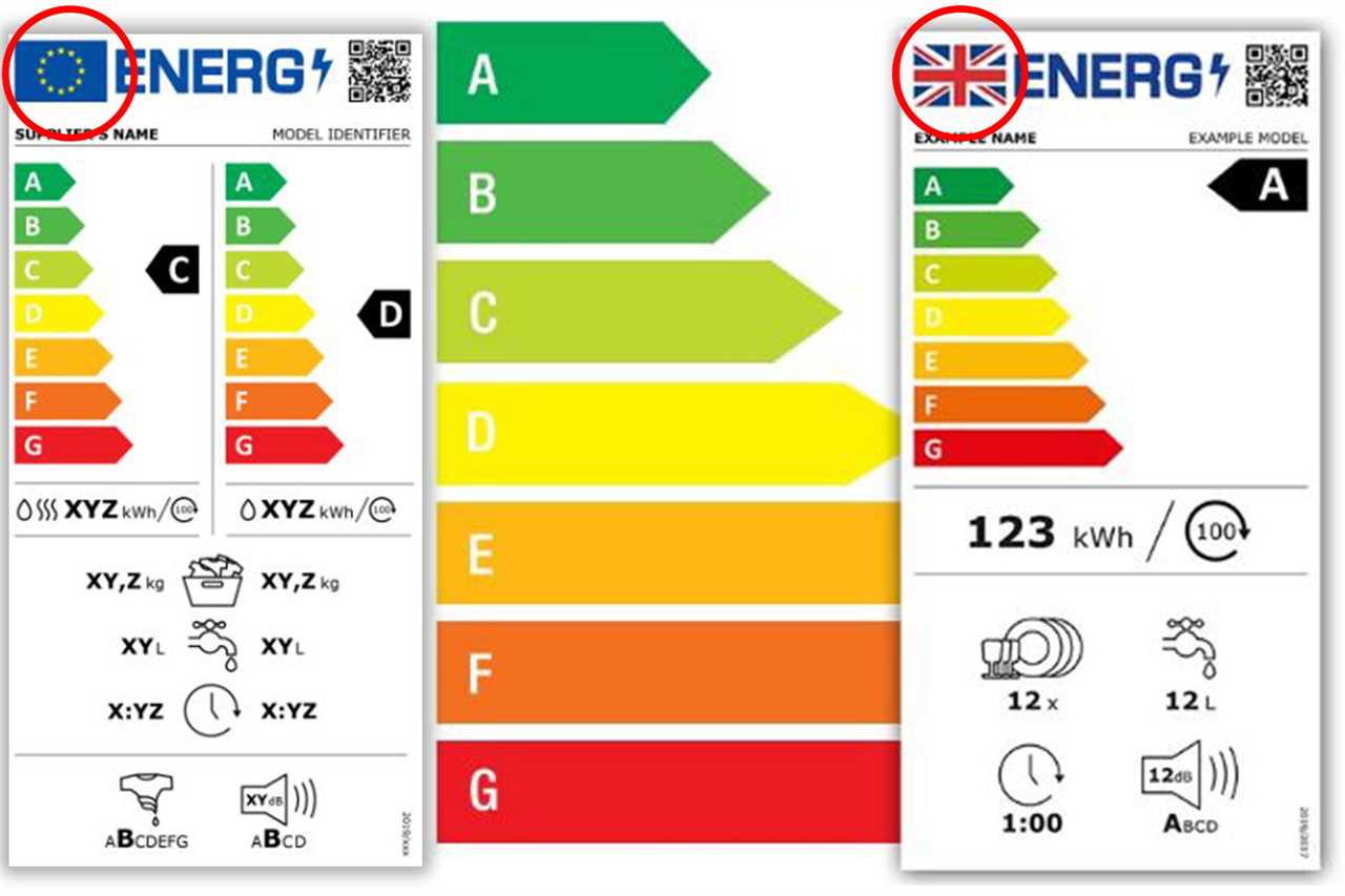 Union Jack will replace EU flag on fridges, TVs and washing machines sold in Britain
