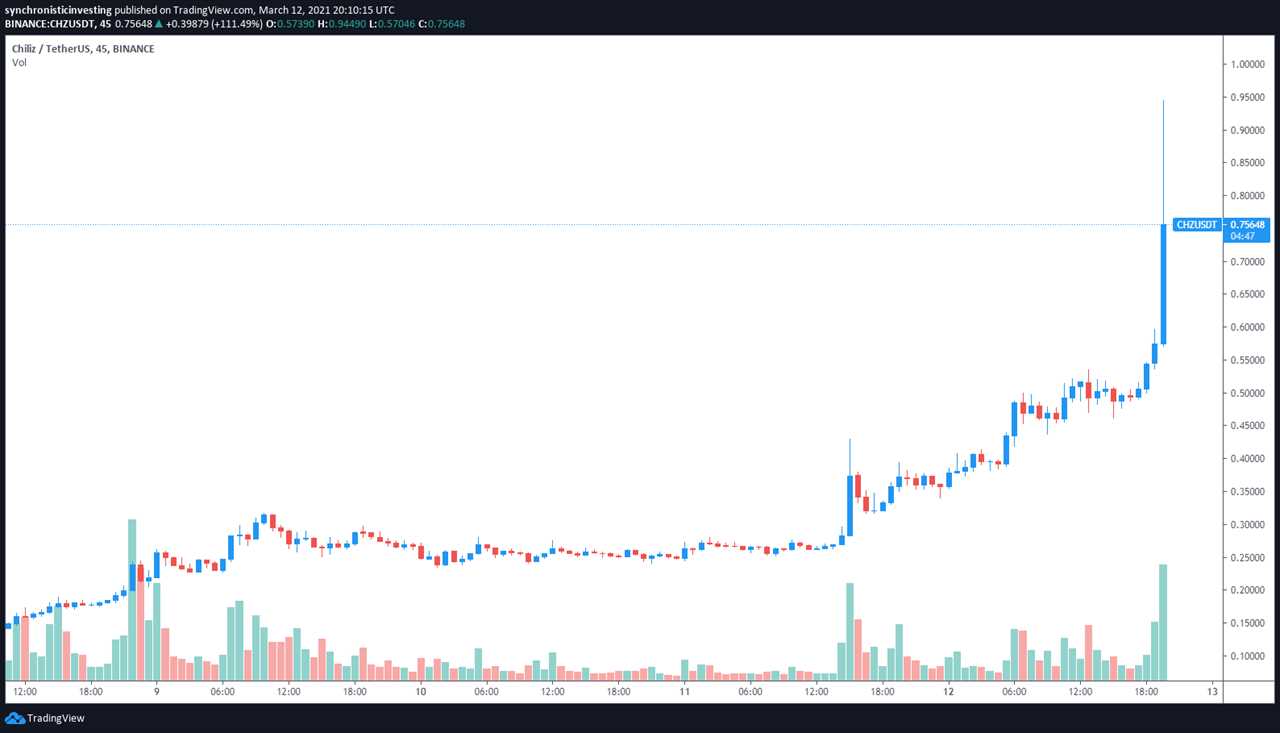 Altcoins sell-off after Bitcoin price rejects near its $58K all-time high