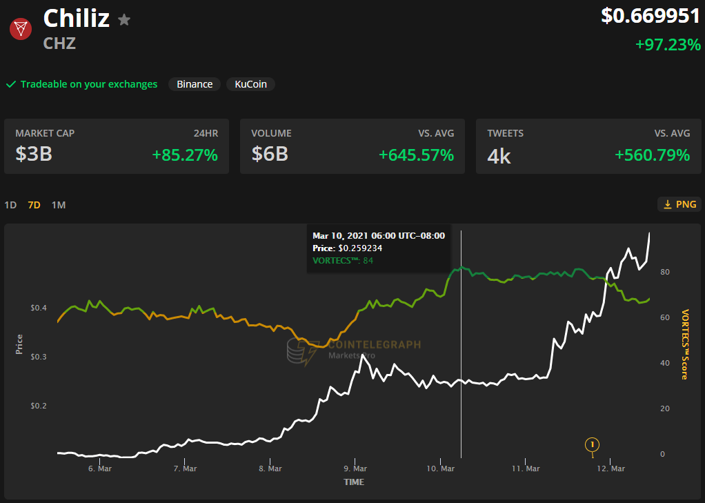 Altcoins sell-off after Bitcoin price rejects near its $58K all-time high